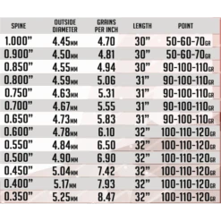 SKYLON - Tube Carbone PERFORMA 3.2 (x12)