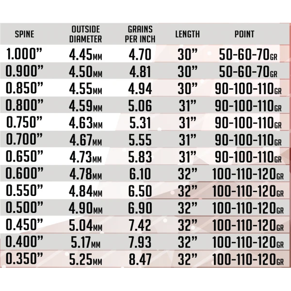 SKYLON - Tube Carbone PERFORMA 3.2 (x12) 3 SKYLON - Tube Carbone PERFORMA 3.2 (x12)