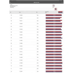 STEADY AIM - Analyseur De Mouvements A1 -Arbalète Équipement Magasin steady aim analyseur de mouvements a1 5