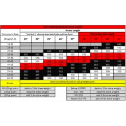 VICTORY - Tube Carbone VXT-V3 GAMER .166 -Arbalète Équipement Magasin victory tube carbone vxt v3 gamer 166 2